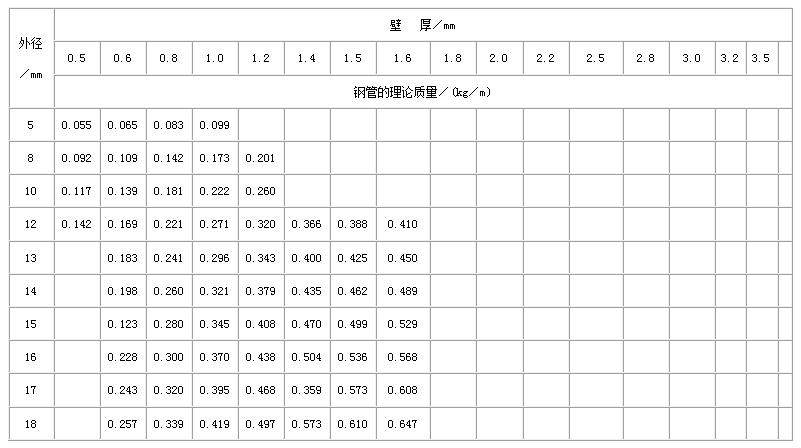 酒泉直缝焊管尺寸规格表